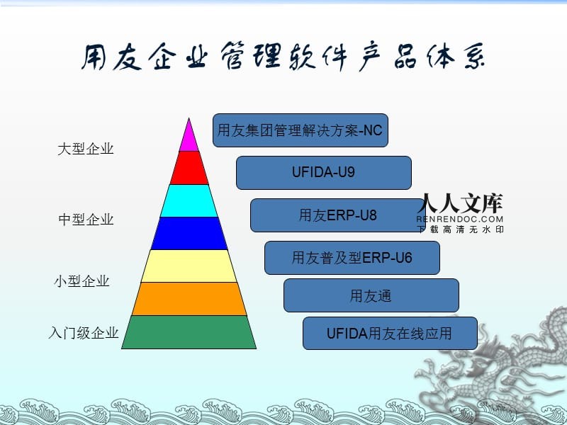 用友ERP-U8 企業管理的智能化系統解決方案
