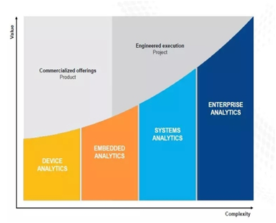 工業(yè)互聯(lián)網(wǎng)數(shù)據(jù)服務(wù) 從“點(diǎn)”到“面”的燎原之路